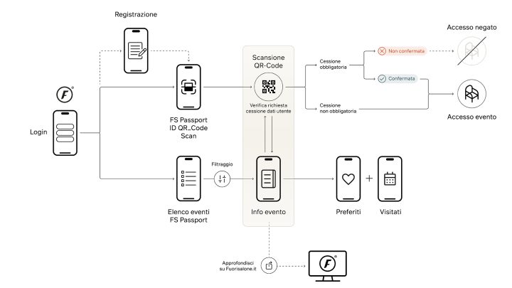 2026米兰设计周：Fuorisalone Passport数字护照正式亮相
